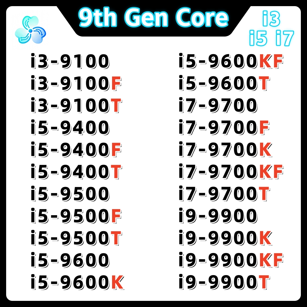 โปรเซสเซอร์คอร์เจนเนอเรชั่น 9  - Intel Cpu Core I5 บทวิจารณ์และราคา