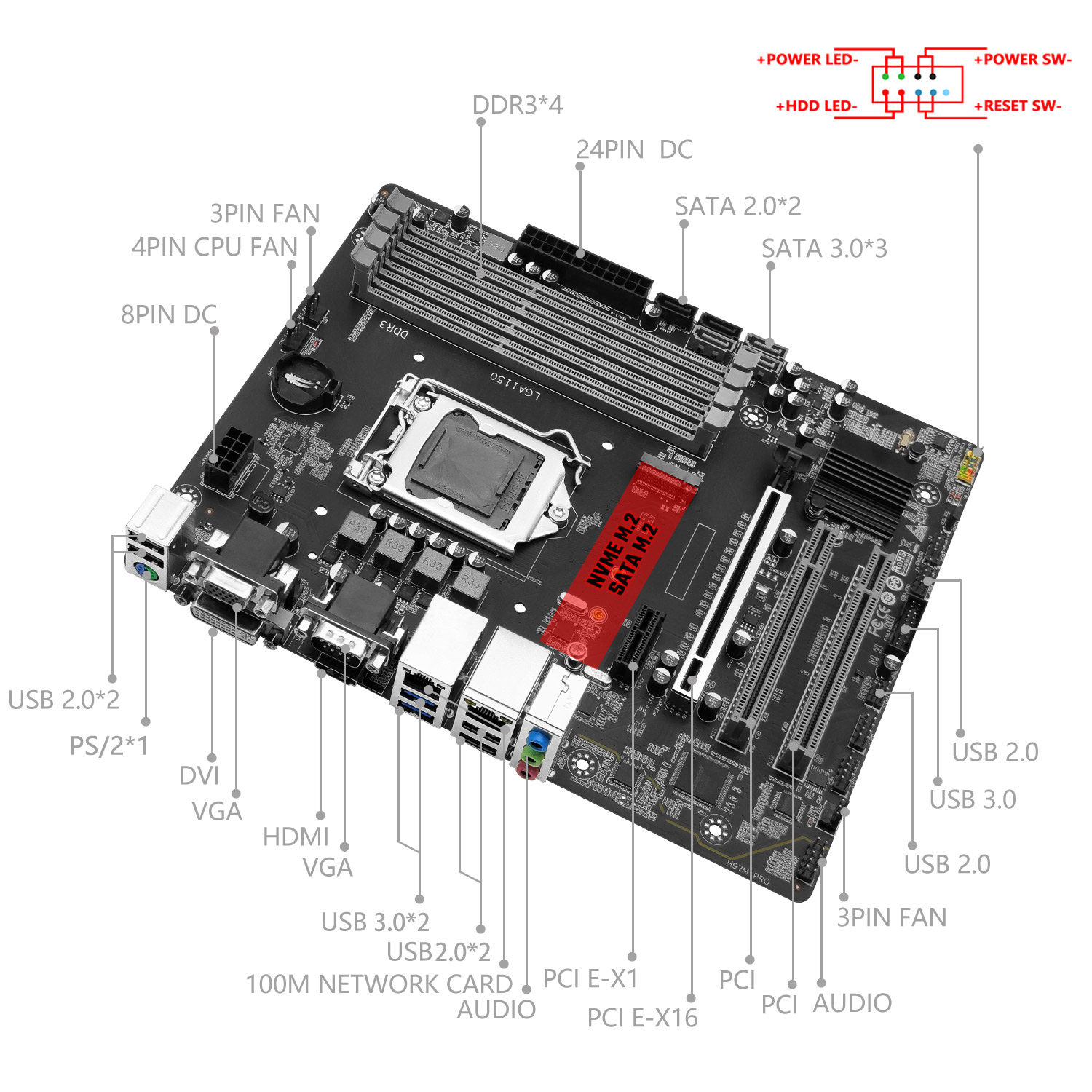 MACHINIST H97M PRO เมนบอร์ดรอง - Intel Cpu Core I7 บทวิจารณ์และราคา
