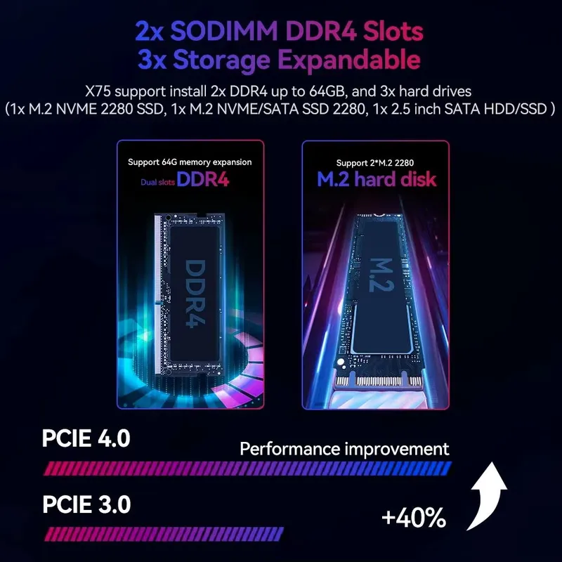 【CHIMU HOME】 มินิพีซีสำหรับเล่ - Pc Gaming Rtx 4060 บทวิจารณ์และราคา